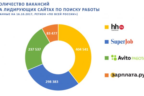 Как заказать на кракене