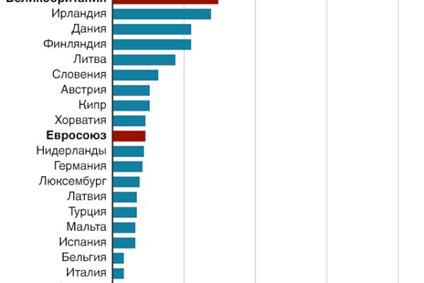 Что такое кракен шоп